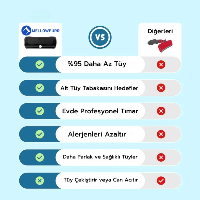 Mellowpurr GroomPro 2.0 – Her Fırçada Kontrolü Geri Kazan