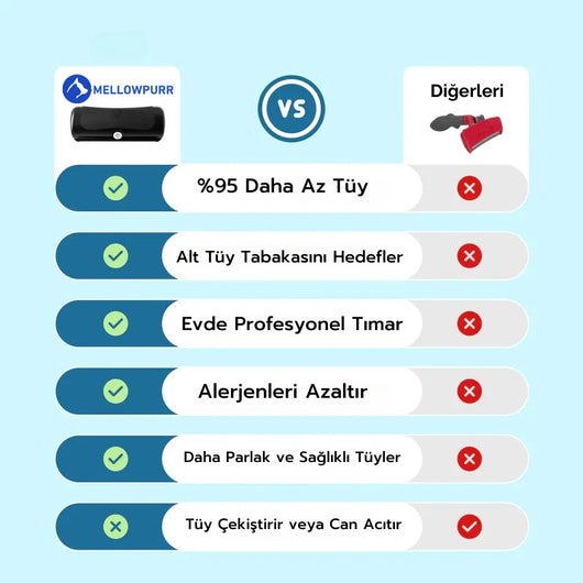 Mellowpurr GroomPro 2.0 – Her Fırçada Kontrolü Geri Kazan
