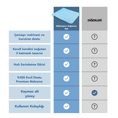 Mellowpurr Soğutucu Mat - Anında Serinlik, Uzun Süreli Rahatlık